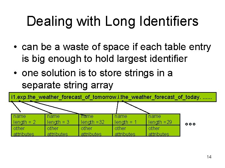 Dealing with Long Identifiers • can be a waste of space if each table