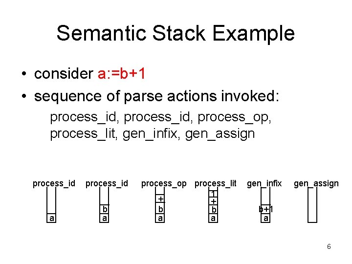 Semantic Stack Example • consider a: =b+1 • sequence of parse actions invoked: process_id,