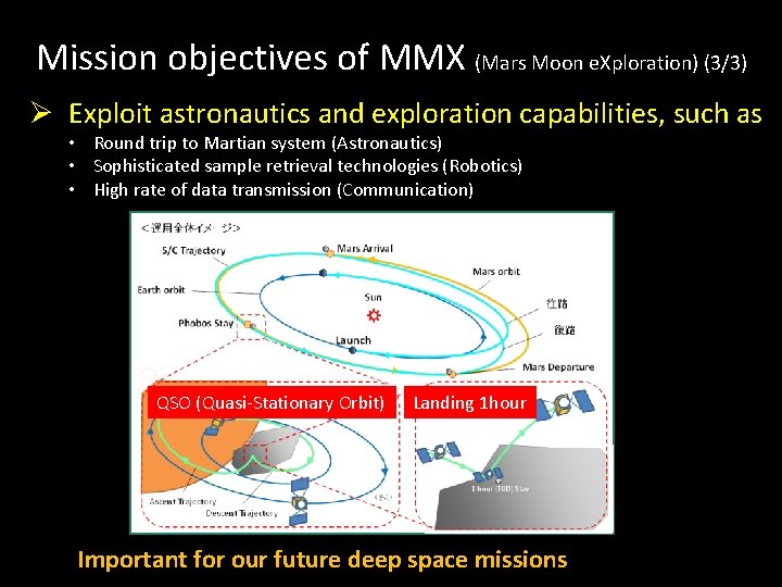 Mission objectives of MMX (Mars Moon e. Xploration) (3/3) Ø Exploit astronautics and exploration