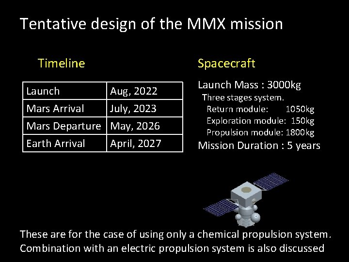 Tentative design of the MMX mission Timeline Launch Mars Arrival Mars Departure Earth Arrival