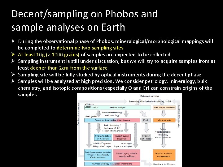 Decent/sampling on Phobos and sample analyses on Earth Ø During the observational phase of