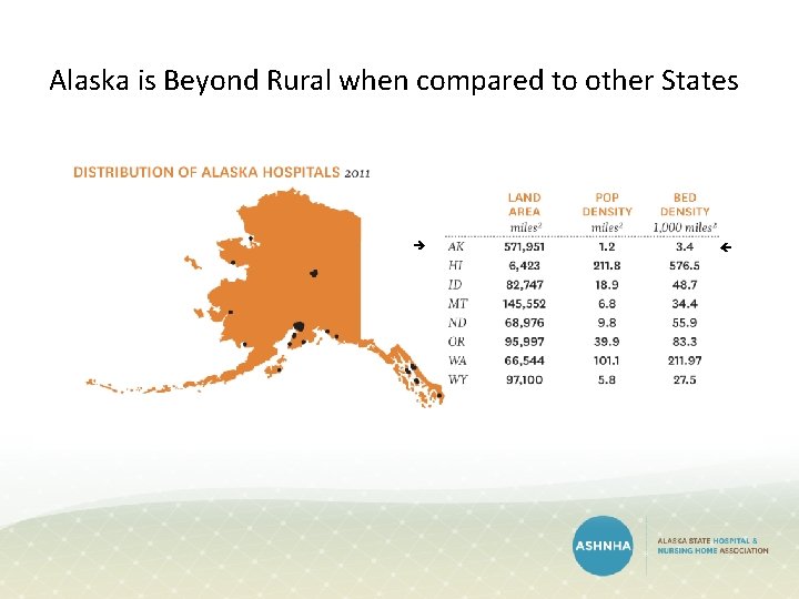 Alaska is Beyond Rural when compared to other States Alaska is Beyond Rural when compared to other States