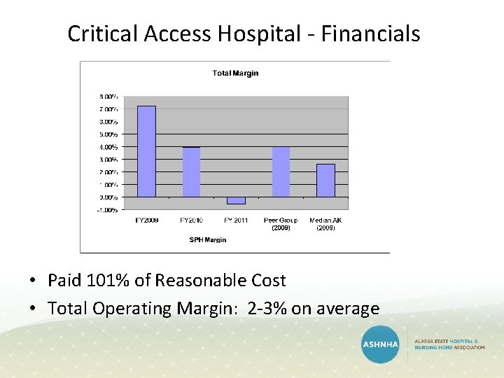 Critical Access Hospital - Financials • Paid 101% of Reasonable Cost • Total Operating Critical Access Hospital - Financials • Paid 101% of Reasonable Cost • Total Operating