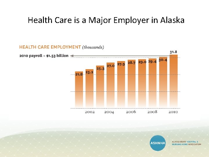 Health Care is a Major Employer in Alaska Health Care is a Major Employer in Alaska