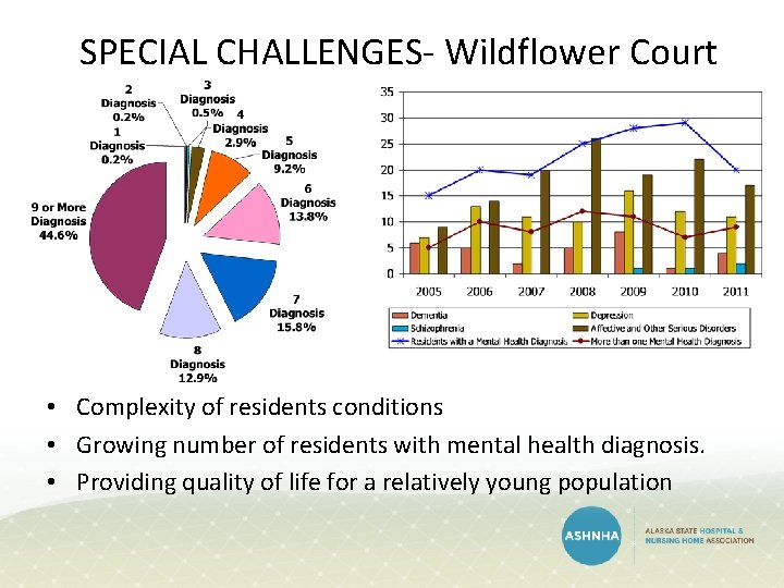 SPECIAL CHALLENGES- Wildflower Court • Complexity of residents conditions • Growing number of residents SPECIAL CHALLENGES- Wildflower Court • Complexity of residents conditions • Growing number of residents