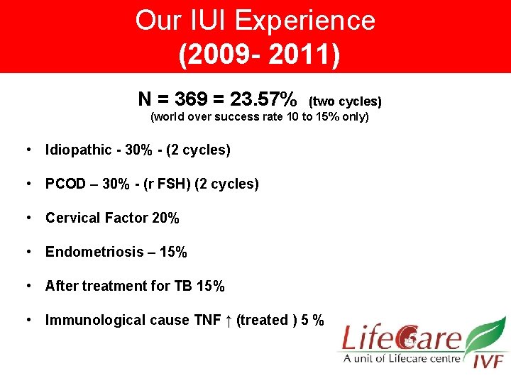Our IUI Experience (2009 - 2011) N = 369 = 23. 57% (two cycles)