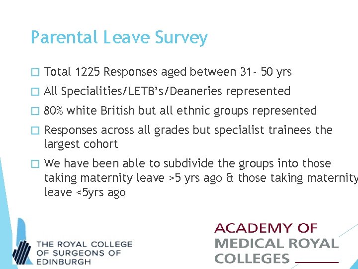 Parental Leave Survey � Total 1225 Responses aged between 31 - 50 yrs �