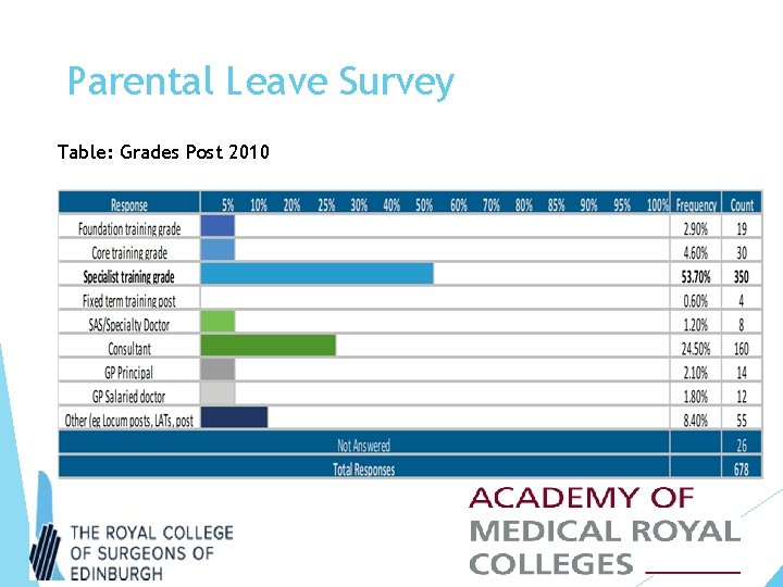 Parental Leave Survey Table: Grades Post 2010 