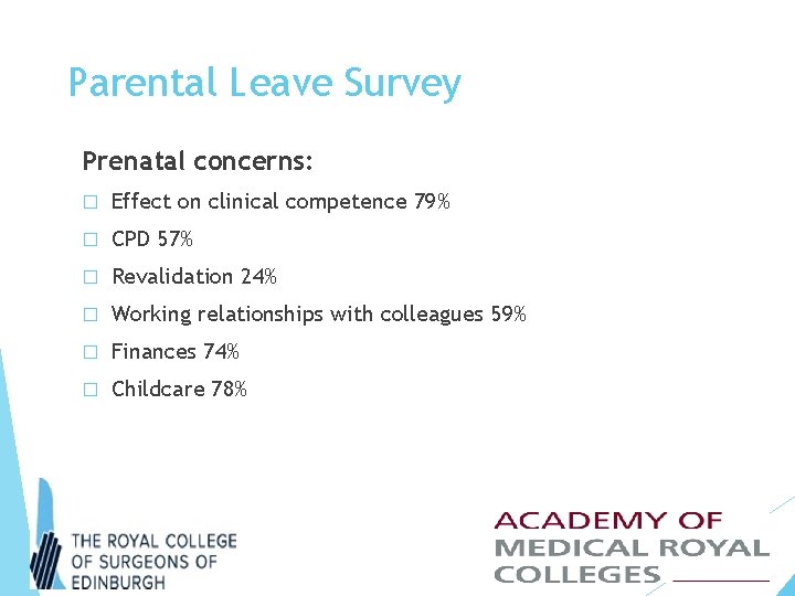 Parental Leave Survey Prenatal concerns: � Effect on clinical competence 79% � CPD 57%