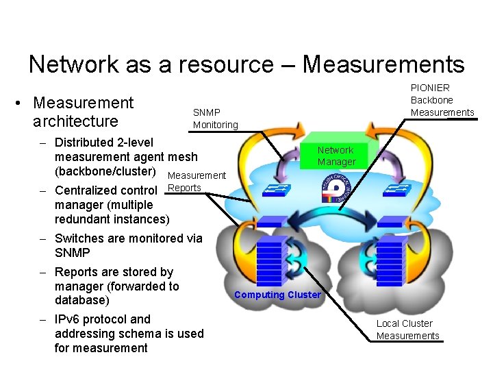 Network as a resource – Measurements • Measurement architecture PIONIER Backbone Measurements SNMP Monitoring