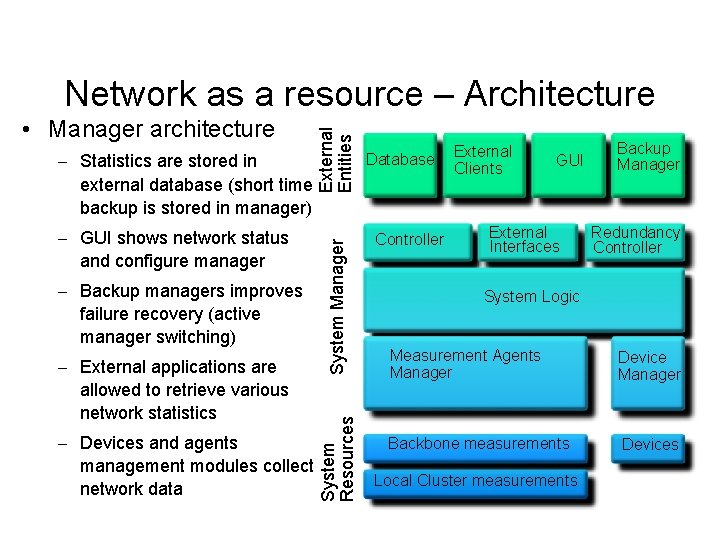 – GUI shows network status and configure manager – Backup managers improves failure recovery