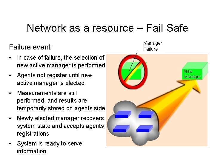 Network as a resource – Fail Safe Failure event Manager Failure • In case