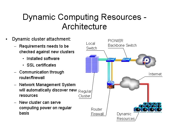 Dynamic Computing Resources Architecture • Dynamic cluster attachment: – Requirements needs to be checked