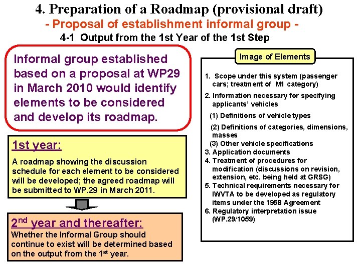 4. Preparation of a Roadmap (provisional draft) - Proposal of establishment informal group 4