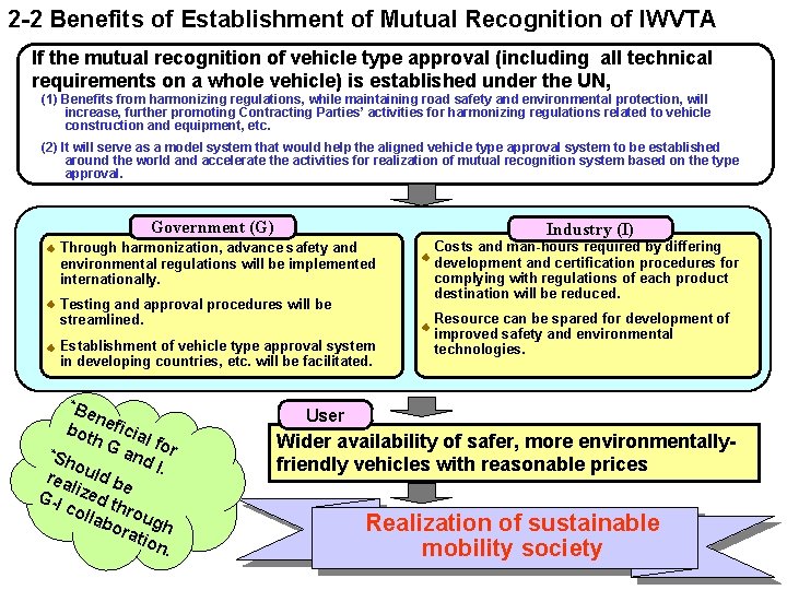 2 -2 Benefits of Establishment of Mutual Recognition of IWVTA If the mutual recognition