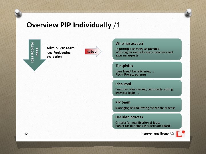 Idea Pool for ideas Overview PIP Individually /1 Admin: PIP team Idea Pool, voting,