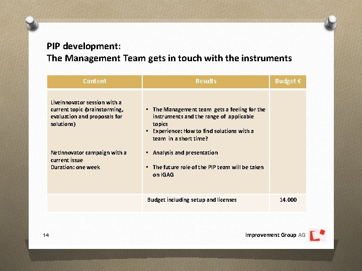PIP development: The Management Team gets in touch with the instruments Content Live. Innovator