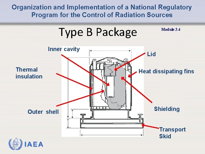 Organization and Implementation of a National Regulatory Program for the Control of Radiation Sources
