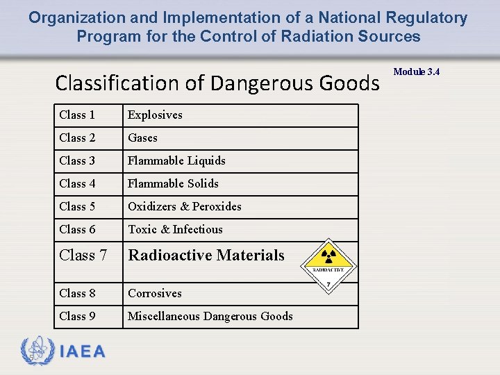 Organization and Implementation of a National Regulatory Program for the Control of Radiation Sources