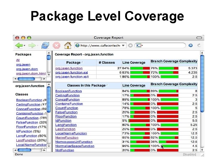 Package Level Coverage 