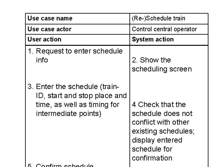 Use case name (Re-)Schedule train Use case actor Control central operator User action System