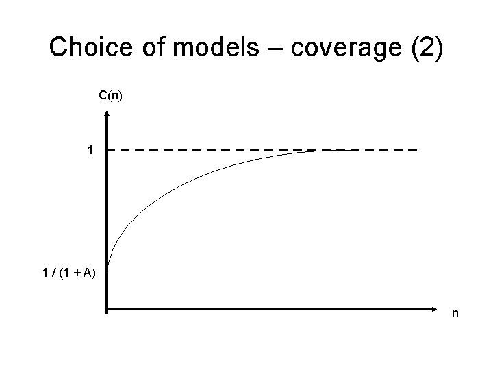 Choice of models – coverage (2) C(n) 1 1 / (1 + A) n