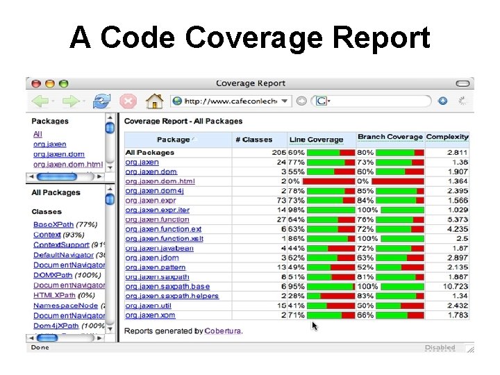 A Code Coverage Report 