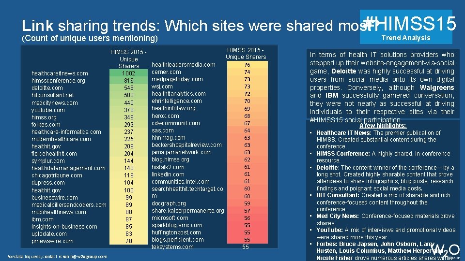 #HIMSS 15 Link sharing trends: Which sites were shared most? (Count of unique users