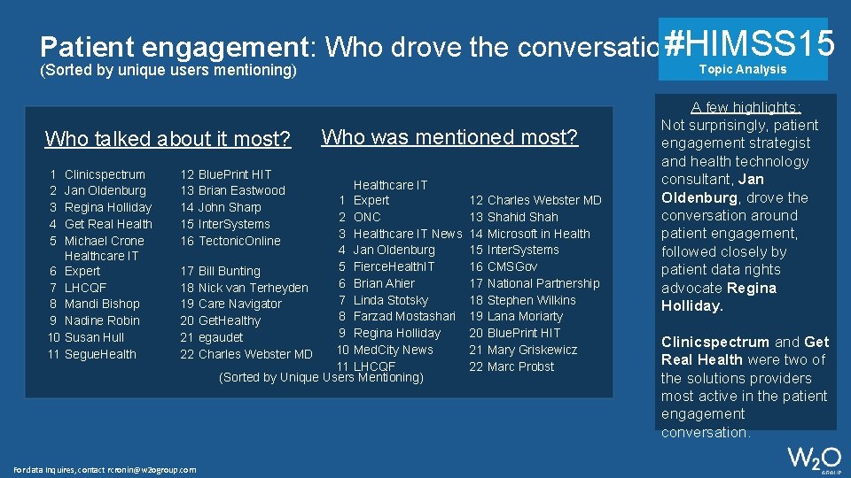 #HIMSS 15 Patient engagement: Who drove the conversation? (Sorted by unique users mentioning) Who