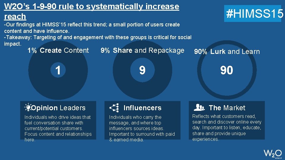 W 2 O’s 1 -9 -90 rule to systematically increase reach #HIMSS 15 -Our