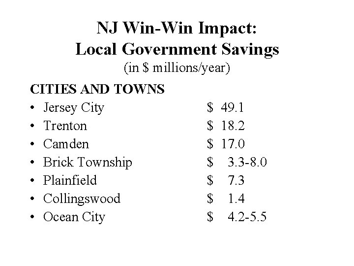 NJ Win-Win Impact: Local Government Savings (in $ millions/year) CITIES AND TOWNS • Jersey