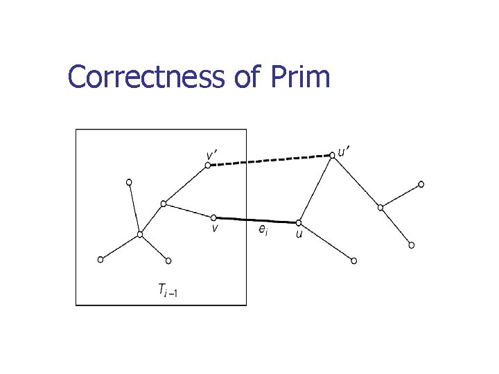 Correctness of Prim 