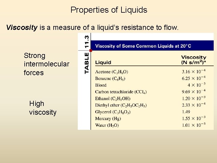 Properties of Liquids Viscosity is a measure of a liquid’s resistance to flow. Strong