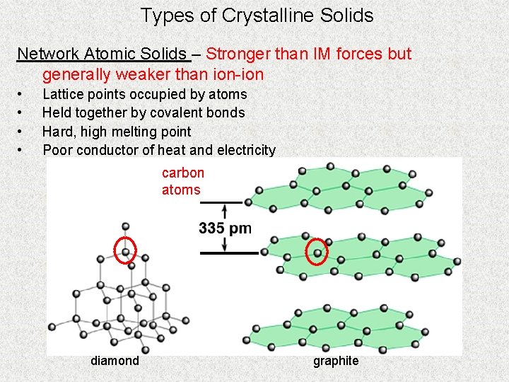 Types of Crystalline Solids Network Atomic Solids – Stronger than IM forces but generally