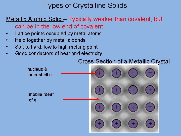 Types of Crystalline Solids Metallic Atomic Solid – Typically weaker than covalent, but can