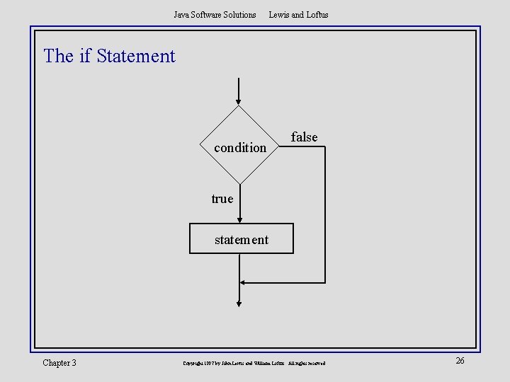 Java Software Solutions Lewis and Loftus The if Statement condition false true statement Chapter