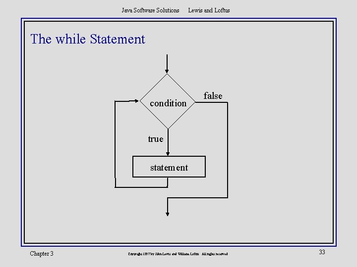 Java Software Solutions Lewis and Loftus The while Statement condition false true statement Chapter