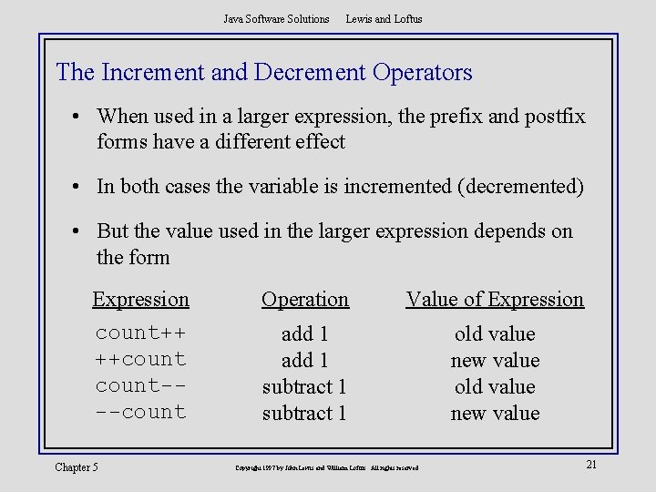 Java Software Solutions Lewis and Loftus The Increment and Decrement Operators • When used