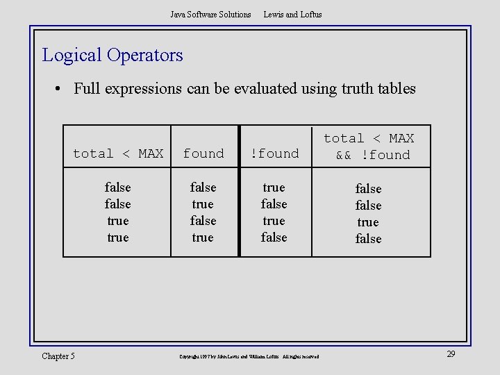 Java Software Solutions Lewis and Loftus Logical Operators • Full expressions can be evaluated