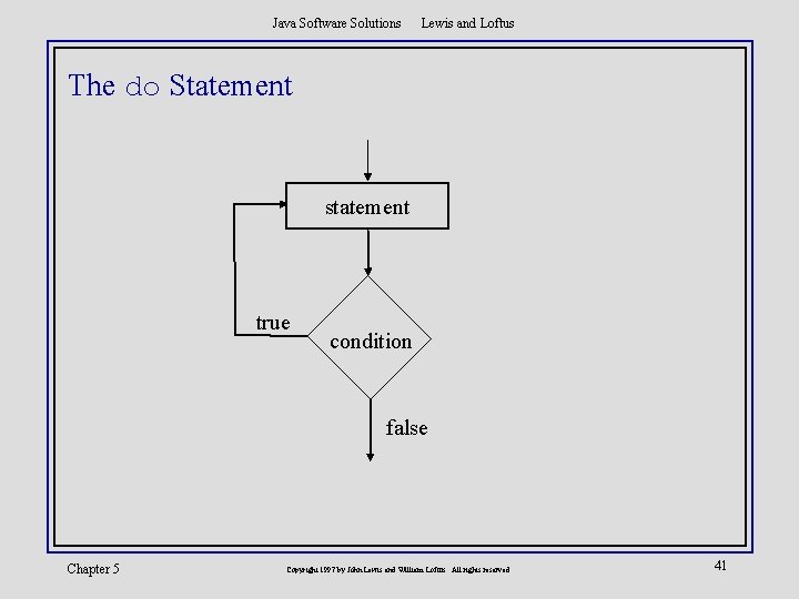 Java Software Solutions Lewis and Loftus The do Statement statement true condition false Chapter