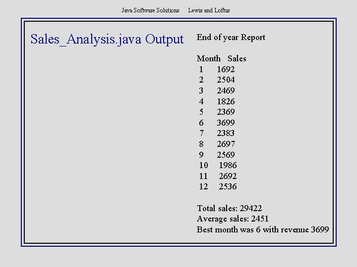 Java Software Solutions Sales_Analysis. java Output Lewis and Loftus End of year Report Month