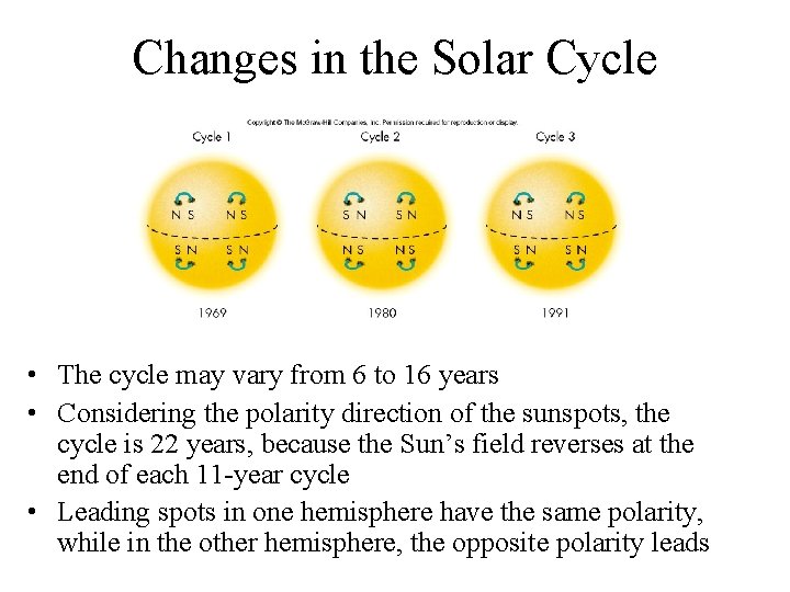 Changes in the Solar Cycle • The cycle may vary from 6 to 16