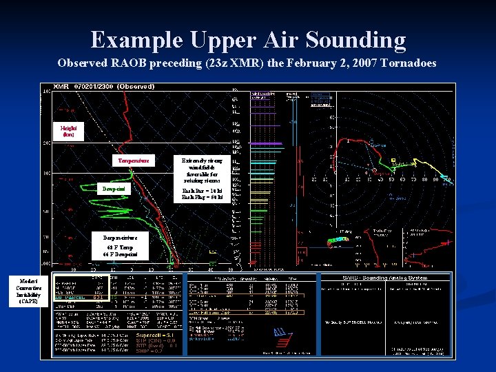 Example Upper Air Sounding Observed RAOB preceding (23 z XMR) the February 2, 2007