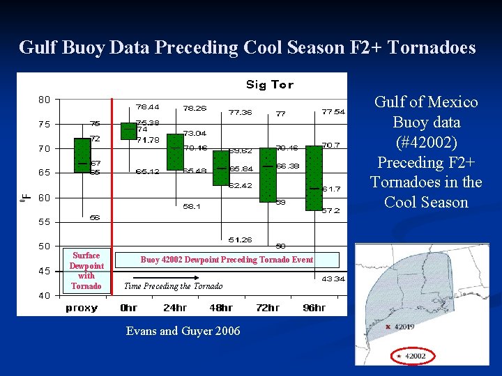 Gulf Buoy Data Preceding Cool Season F 2+ Tornadoes Gulf of Mexico Buoy data
