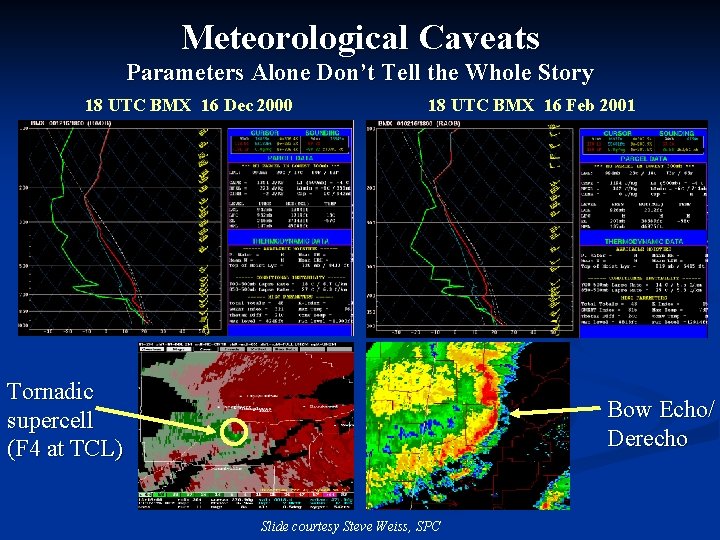 Meteorological Caveats Parameters Alone Don’t Tell the Whole Story 18 UTC BMX 16 Dec