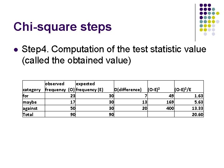 Chi-square steps l Step 4. Computation of the test statistic value (called the obtained