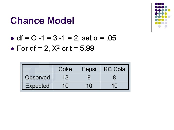 Chance Model l l df = C -1 = 3 -1 = 2, set