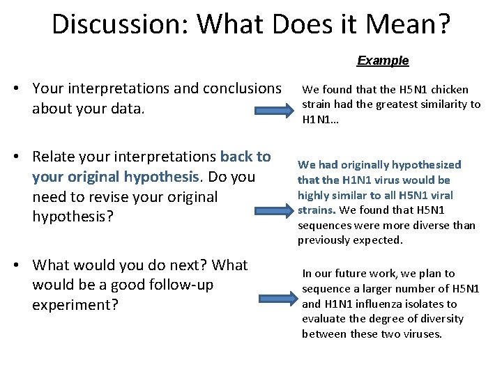 Discussion: What Does it Mean? Example • Your interpretations and conclusions about your data.