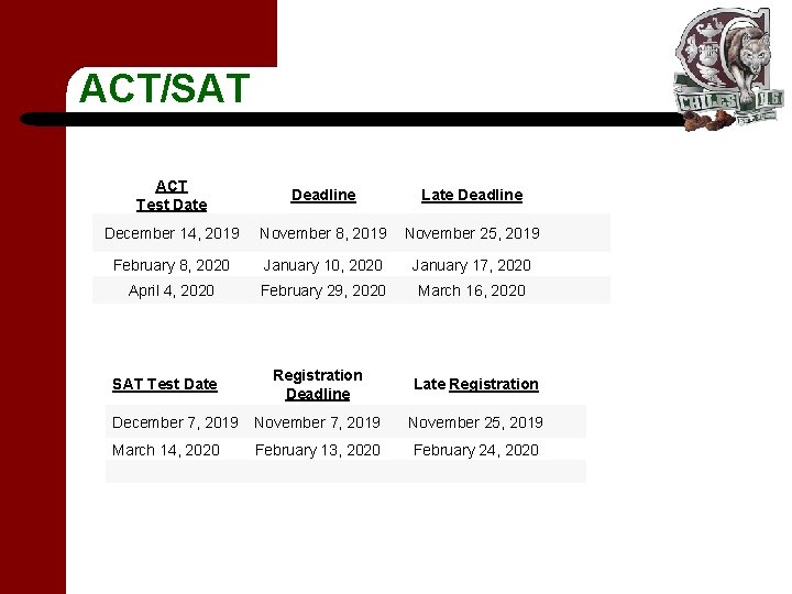 ACT/SAT ACT Test Date Deadline Late Deadline December 14, 2019 November 8, 2019 November ACT/SAT ACT Test Date Deadline Late Deadline December 14, 2019 November 8, 2019 November