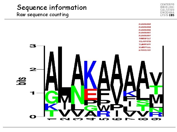 Sequence information Raw sequence counting ALAKAAAAM ALAKAAAAN ALAKAAAAR ALAKAAAAT ALAKAAAAV GMNERPILT GILGFVFTM TLNAWVKVV KLNEPVLLL